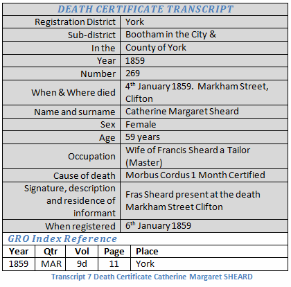Catherine Margaret Sheard Dearth Certificate Transcription