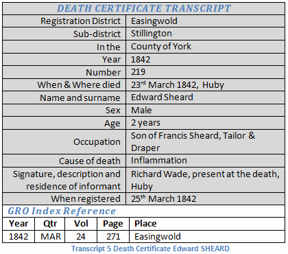 Edward Sheard Death Certificate Transcription