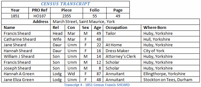 Francis Sheard 1851 Census