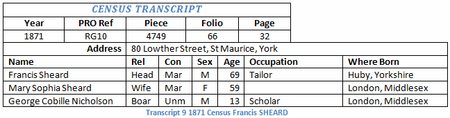 Francis Sheard 1871 Census