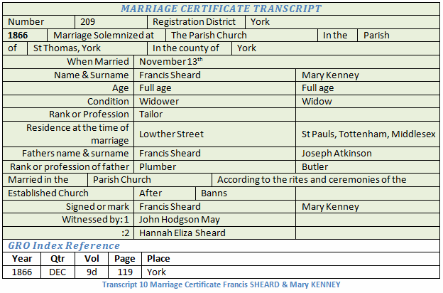 Francis Sheard Marriage Certificate Transcription