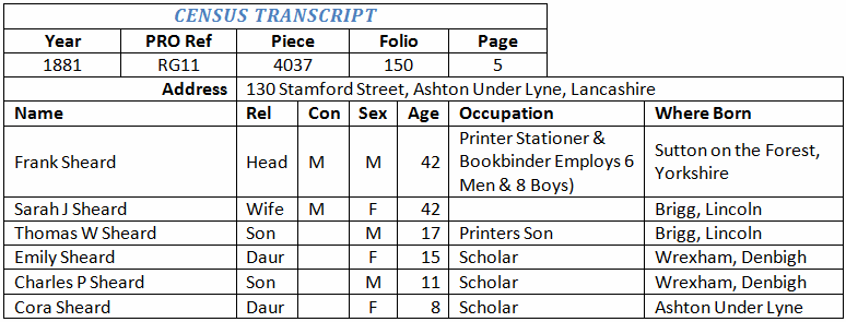 Frank 1881 Census Transcript