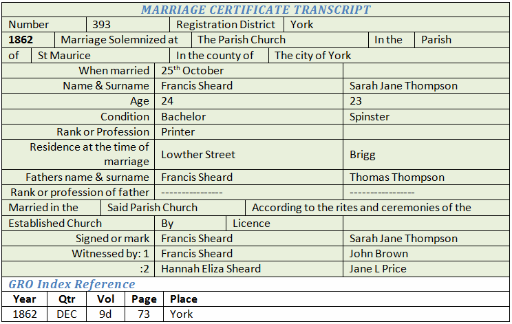 Frank Sheard Marriage Certificate Transcription