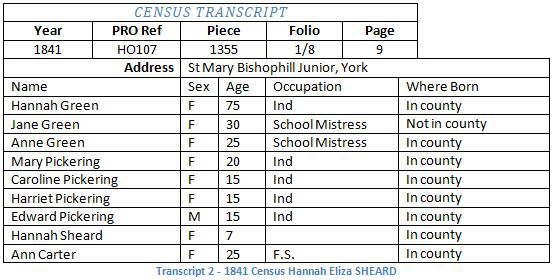 Hannah Sheard 1841 Census