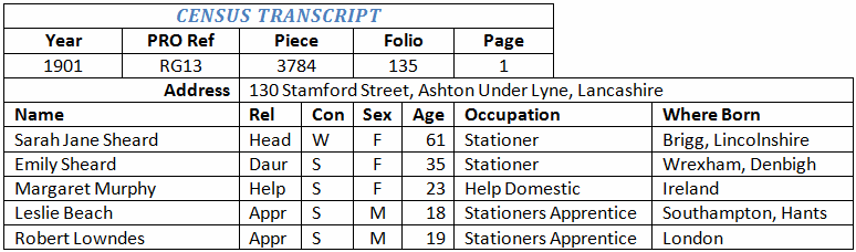Sarah Sheard 1901 Census