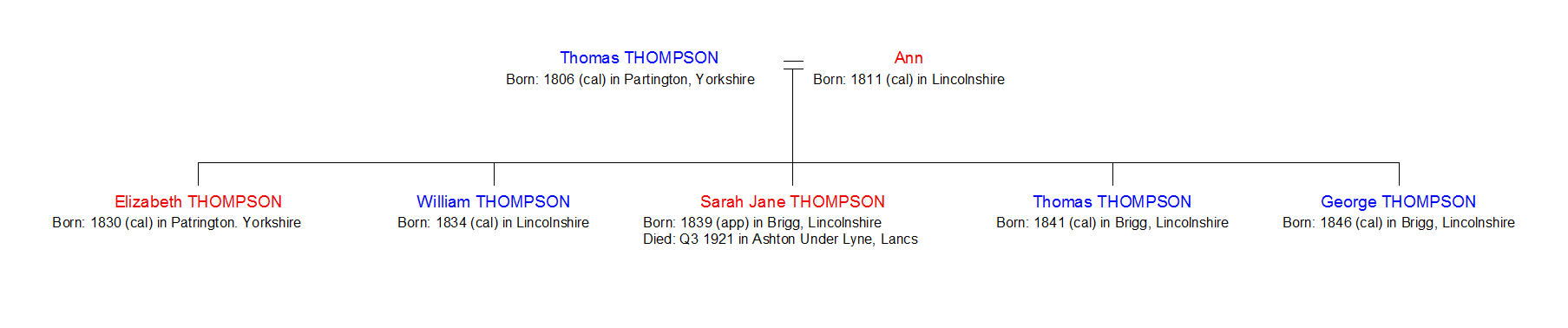 Thompson Family Tree