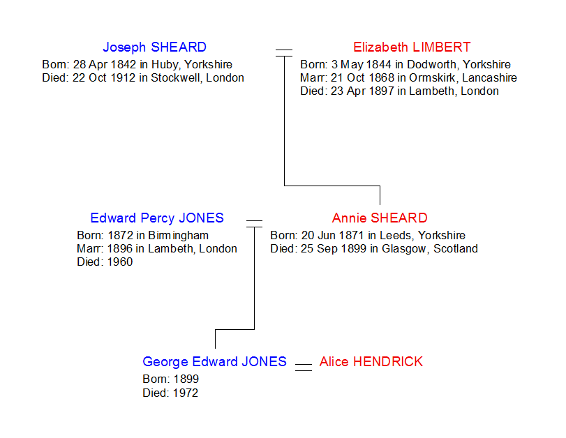 Annie Sheard Family