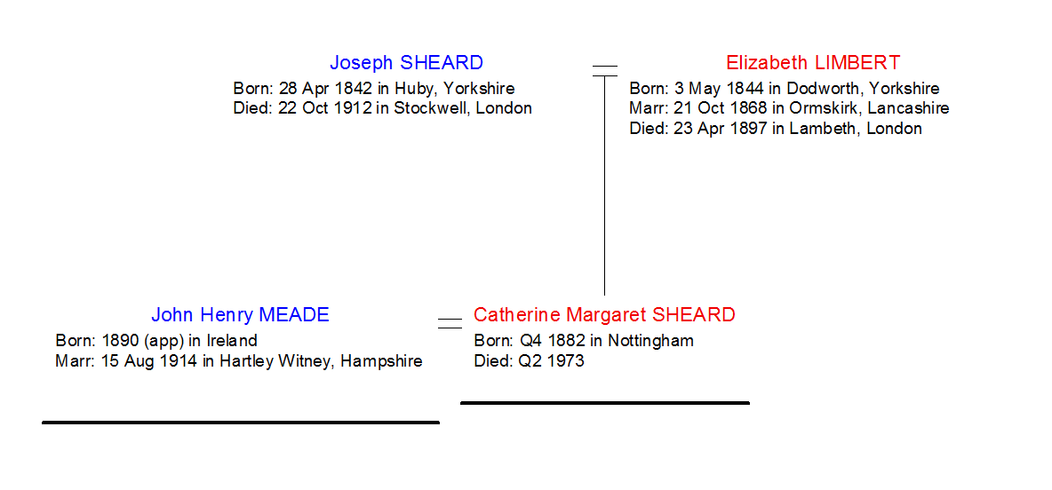 Catherine Sheard Family