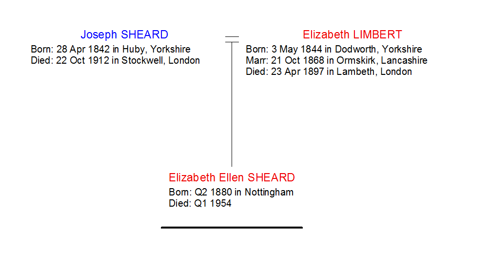 Elizabeth Sheard Family