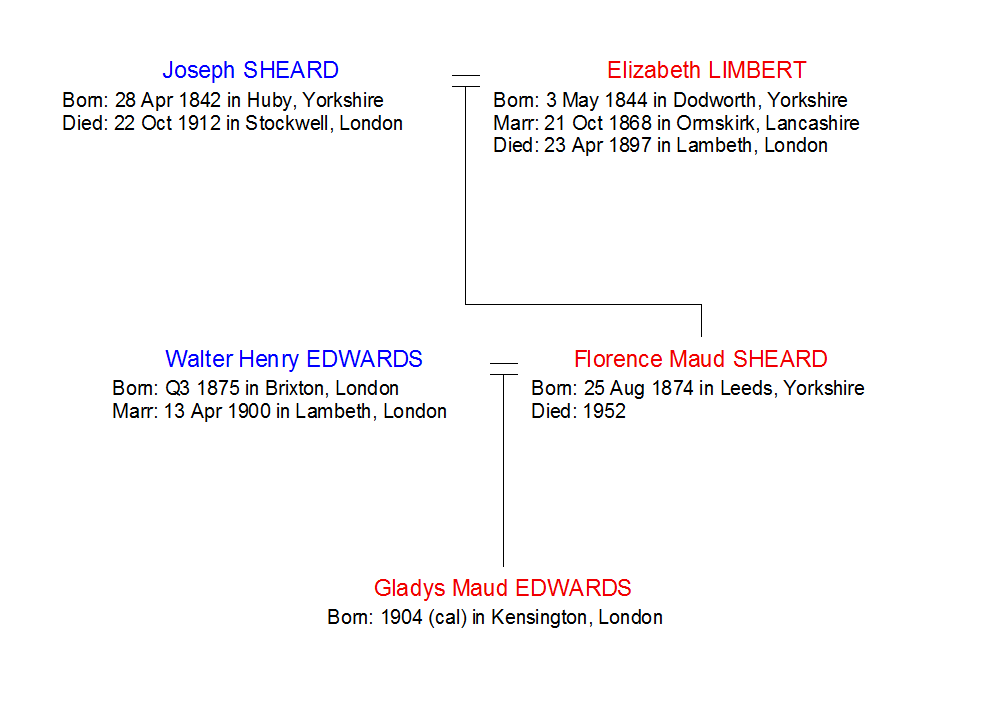 Florence Sheard Family