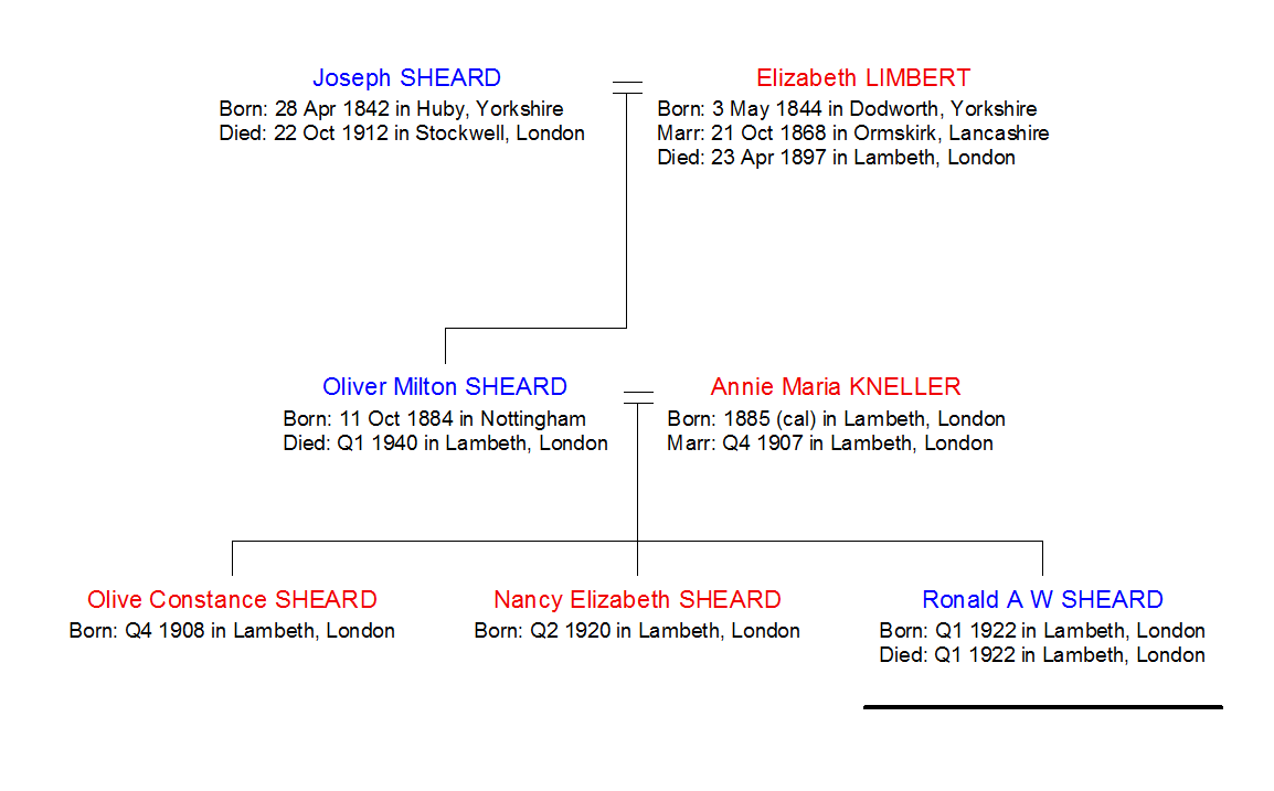 Oliver Sheard Family