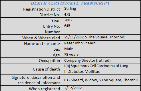 Peter Death Certificate Transcription