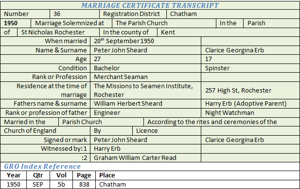 Peter Sheard Marriage Certificate Transcription