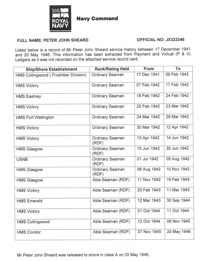 Peter Sheard Royal Navy Record